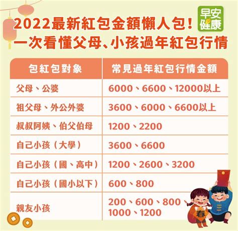 紅包行情2023|2023過年紅包行情！給父母小孩包多少、紅包袋寫法。